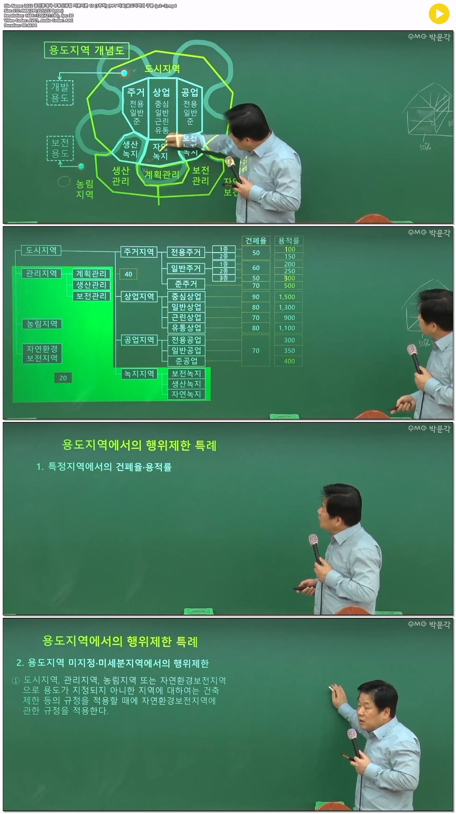 2022 공인중개사 부동산공법 기본이론 10 [3주차] [PPT 자료]용도..