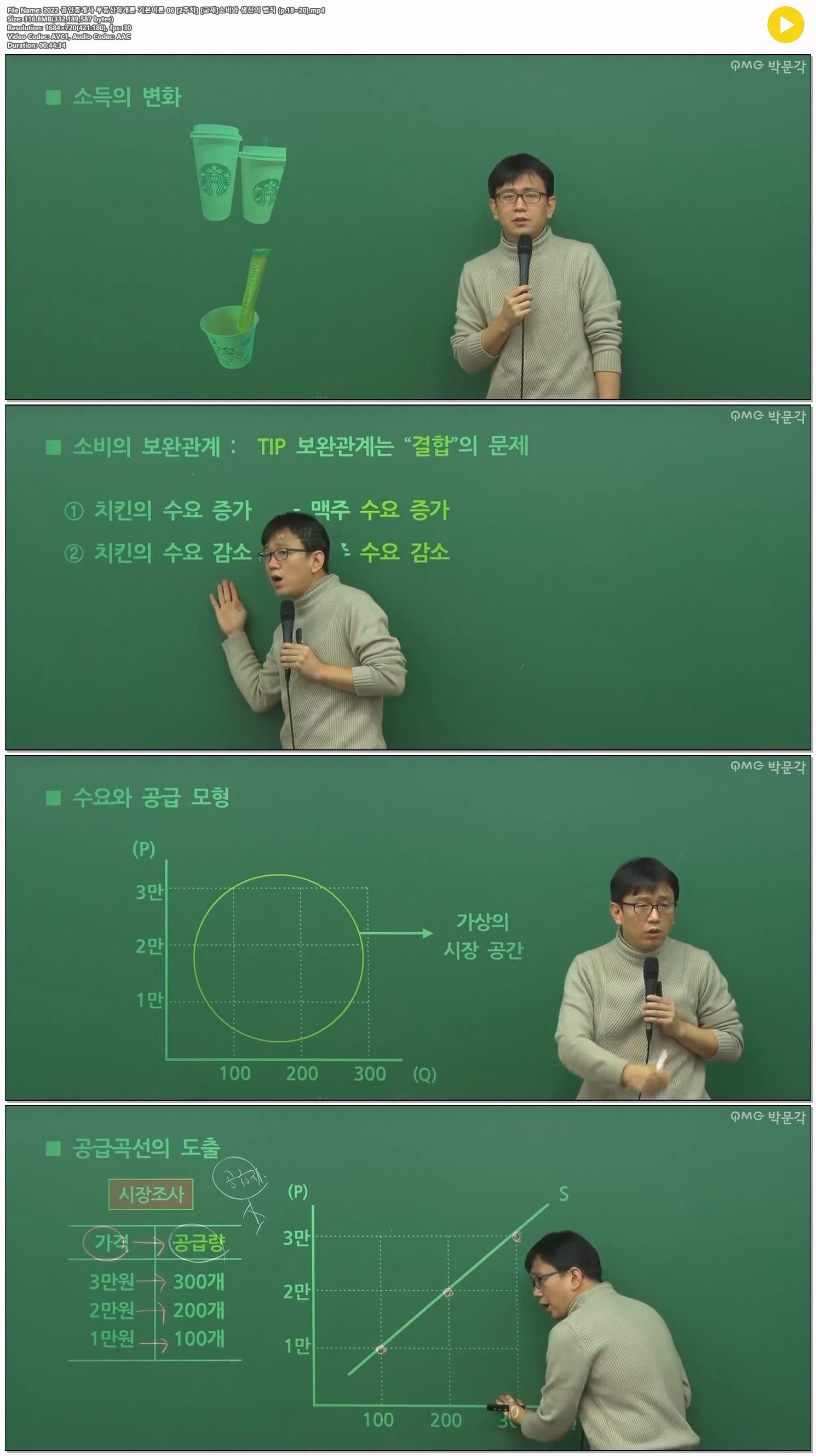 2022 공인중개사 부동산학개론 기본이론 06 [2주차] [교재]소비와 ..