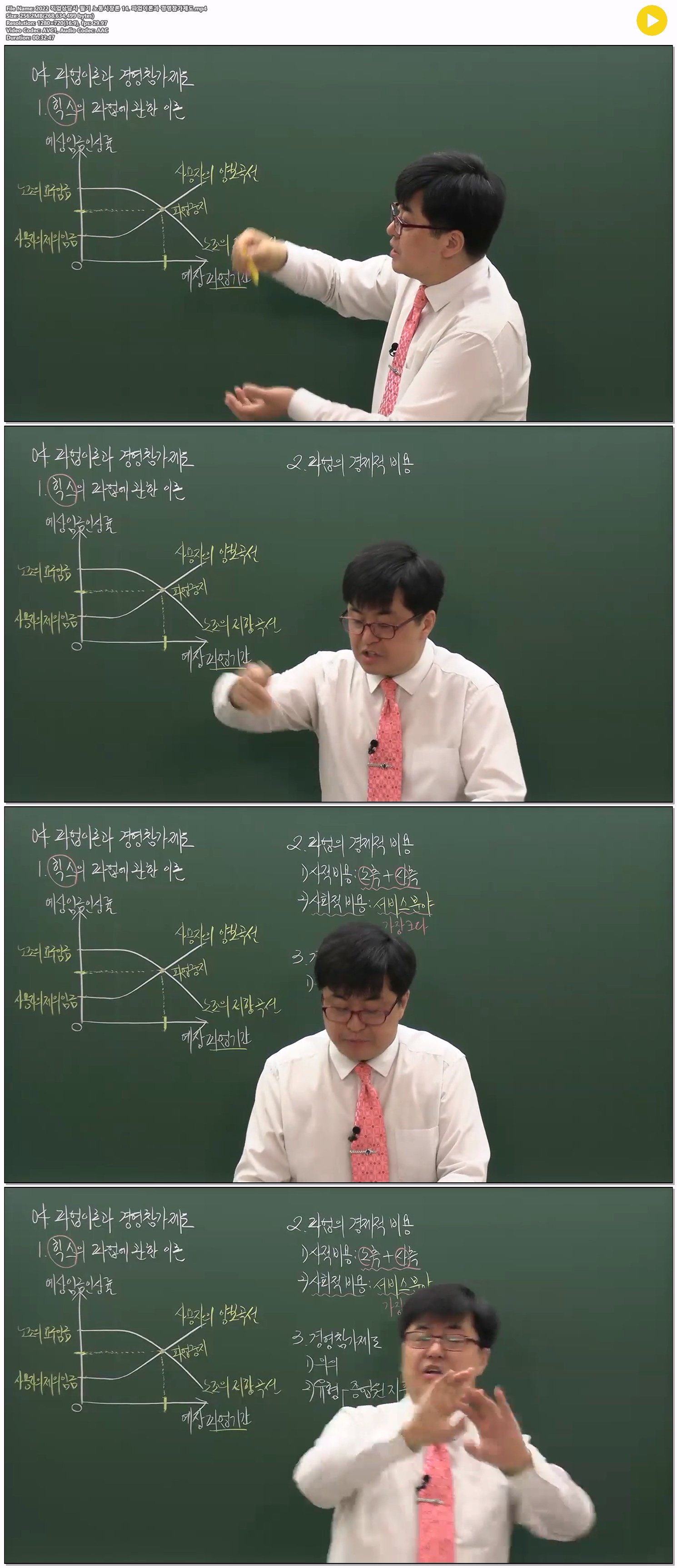 2022 직업상담사 필기 노동시장론 14. 파업이론과 경영참가제도