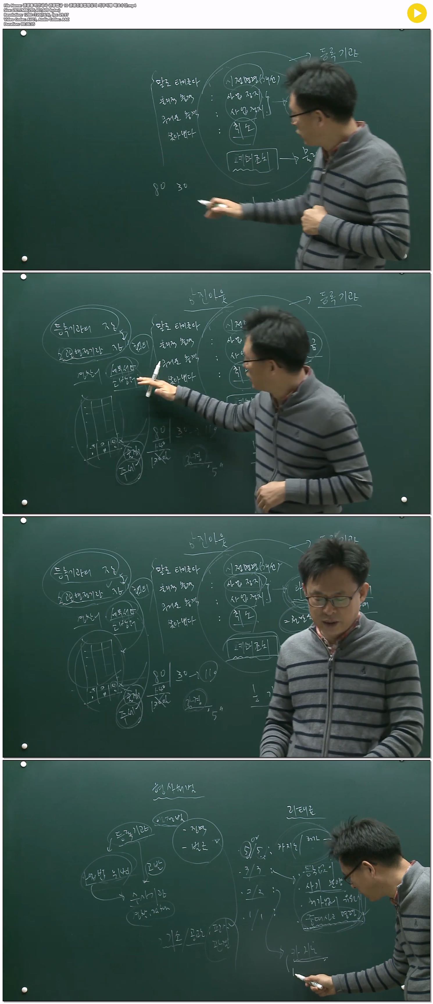 관광통역안내사 관광법규 10 관광진흥법령상의 의무이행 확보수단