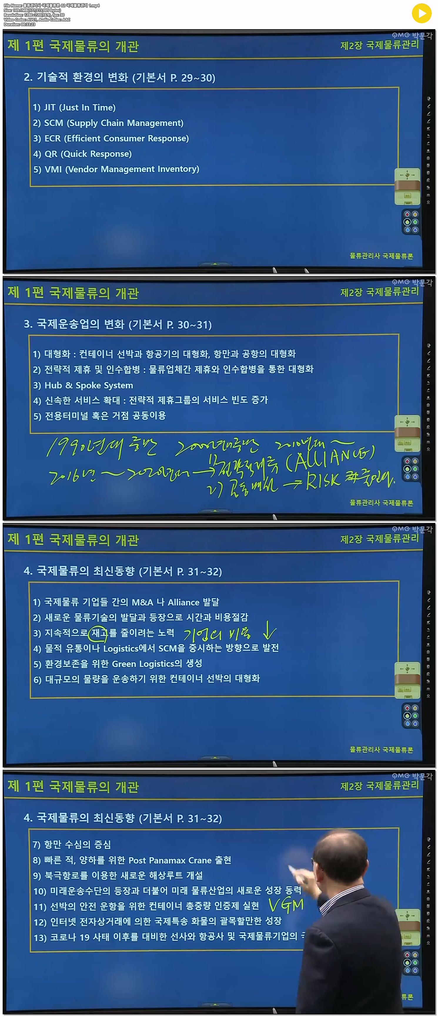 물류관리사 국제물류론 02 국제물류관리 1