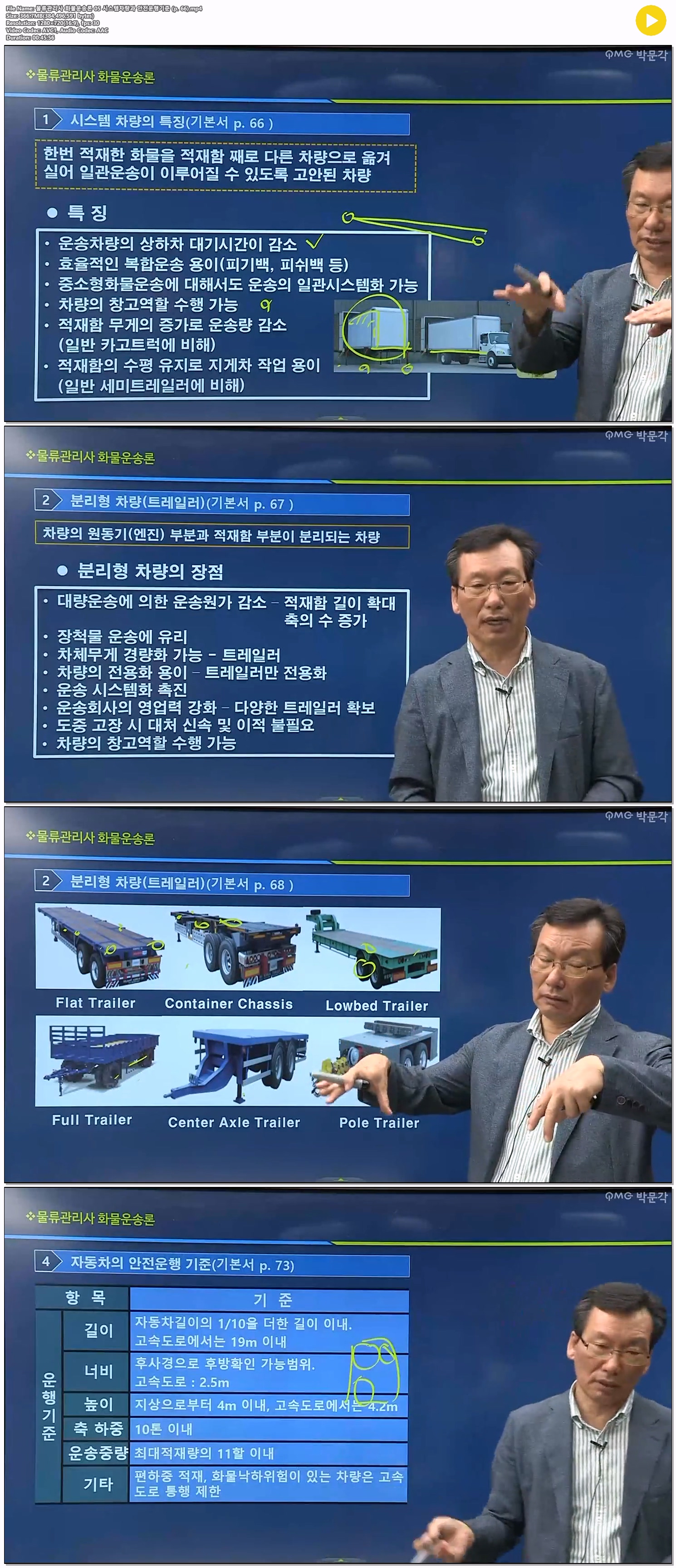 물류관리사 화물운송론 05 시스템차량과 안전운행기준 (p. 66)