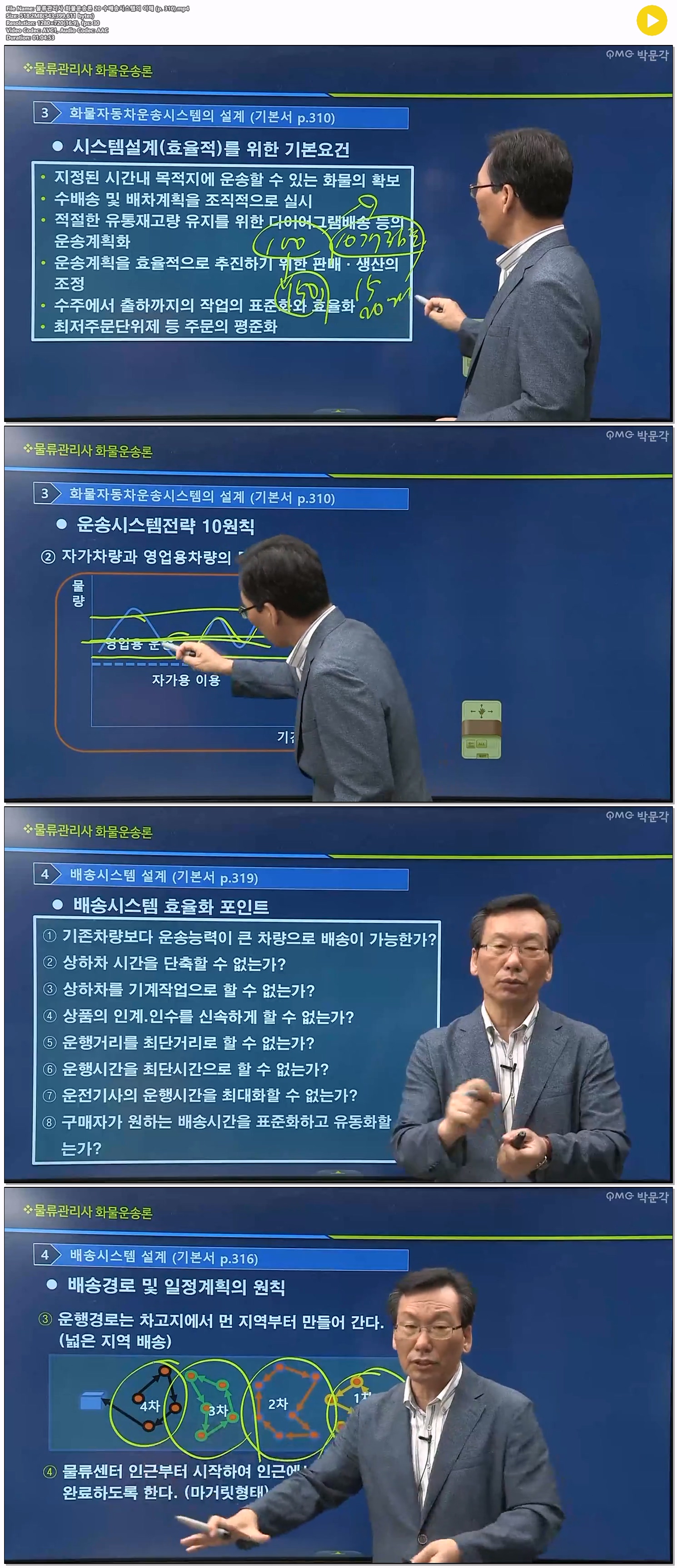 물류관리사 화물운송론 20 수배송시스템의 이해 (p. 310)