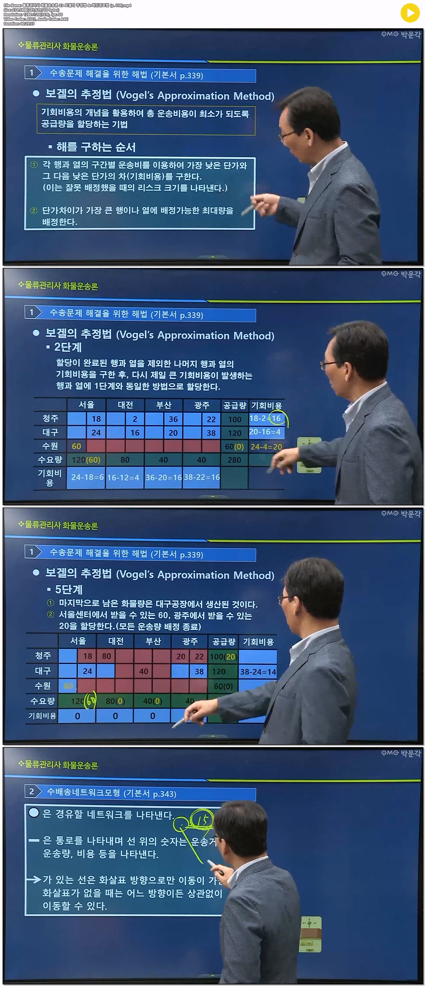 물류관리사 화물운송론 23 보겔의 추정법 & 최단경로법 (p. 339)
