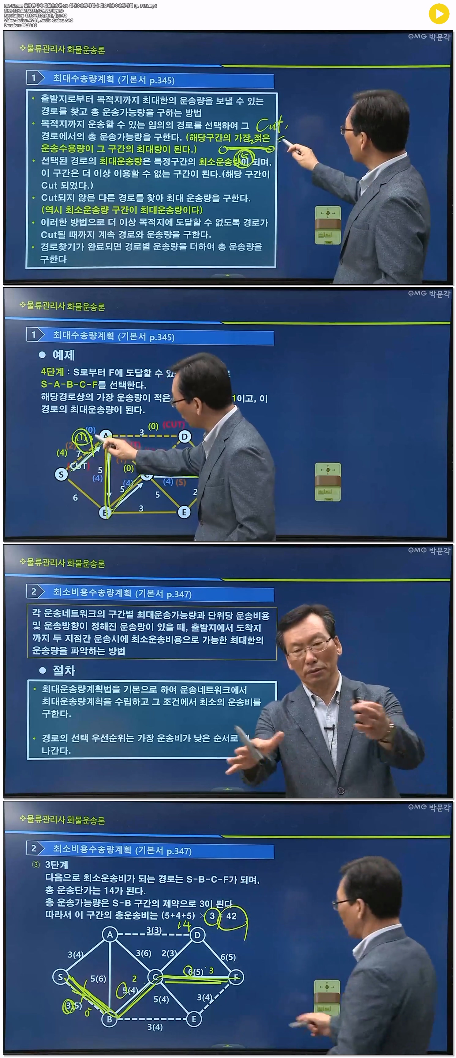 물류관리사 화물운송론 24 최대수송량계획과 회소비용수송량계획 (..