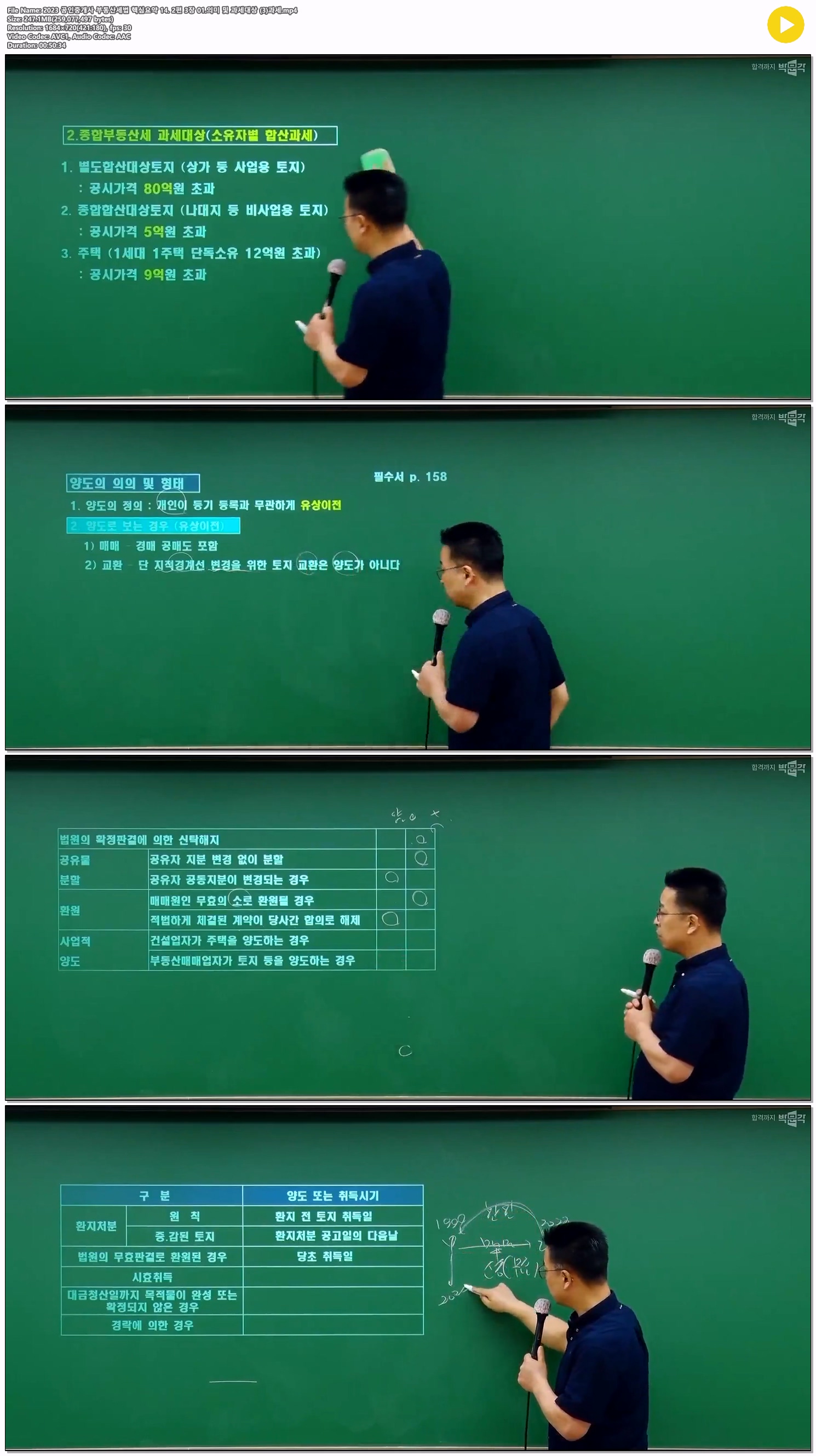 2023 공인중개사 부동산세법 핵심요약 14. 2편 3장 01.의미 및 과..