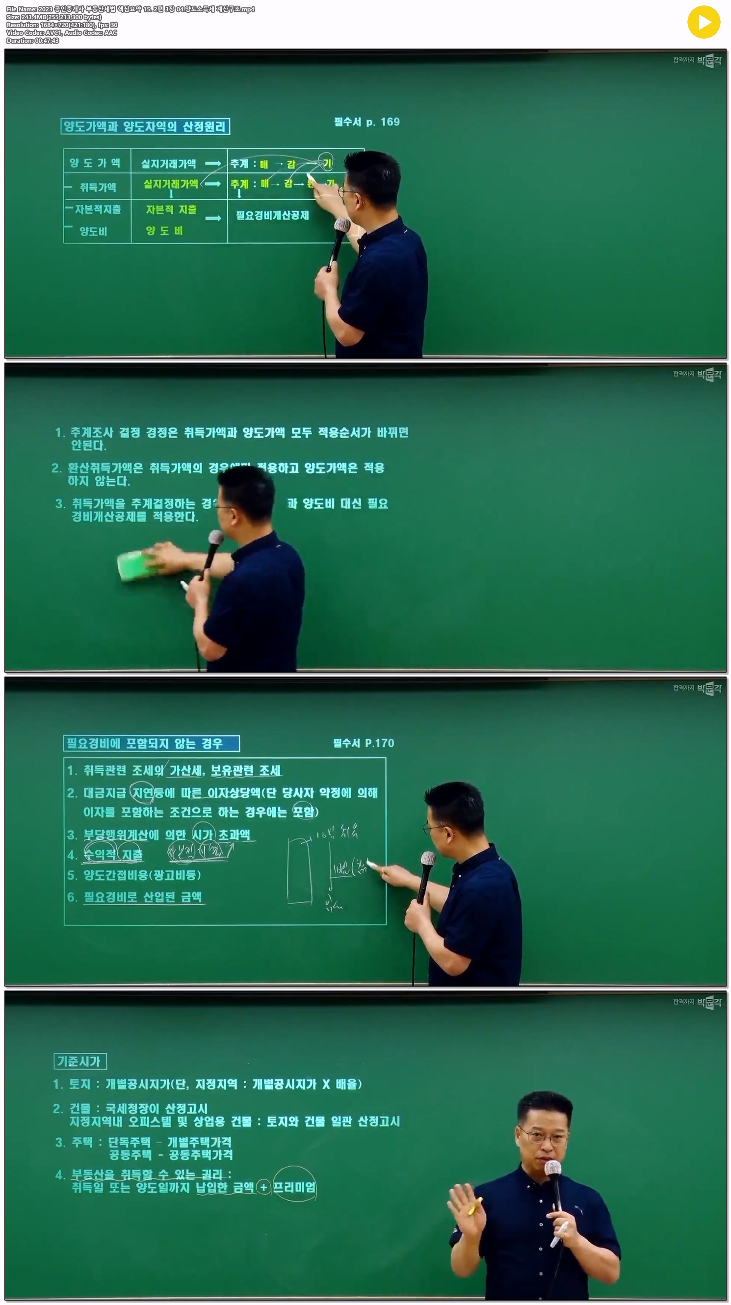 2023 공인중개사 부동산세법 핵심요약 15. 2편 3장 04.양도소득세 ..