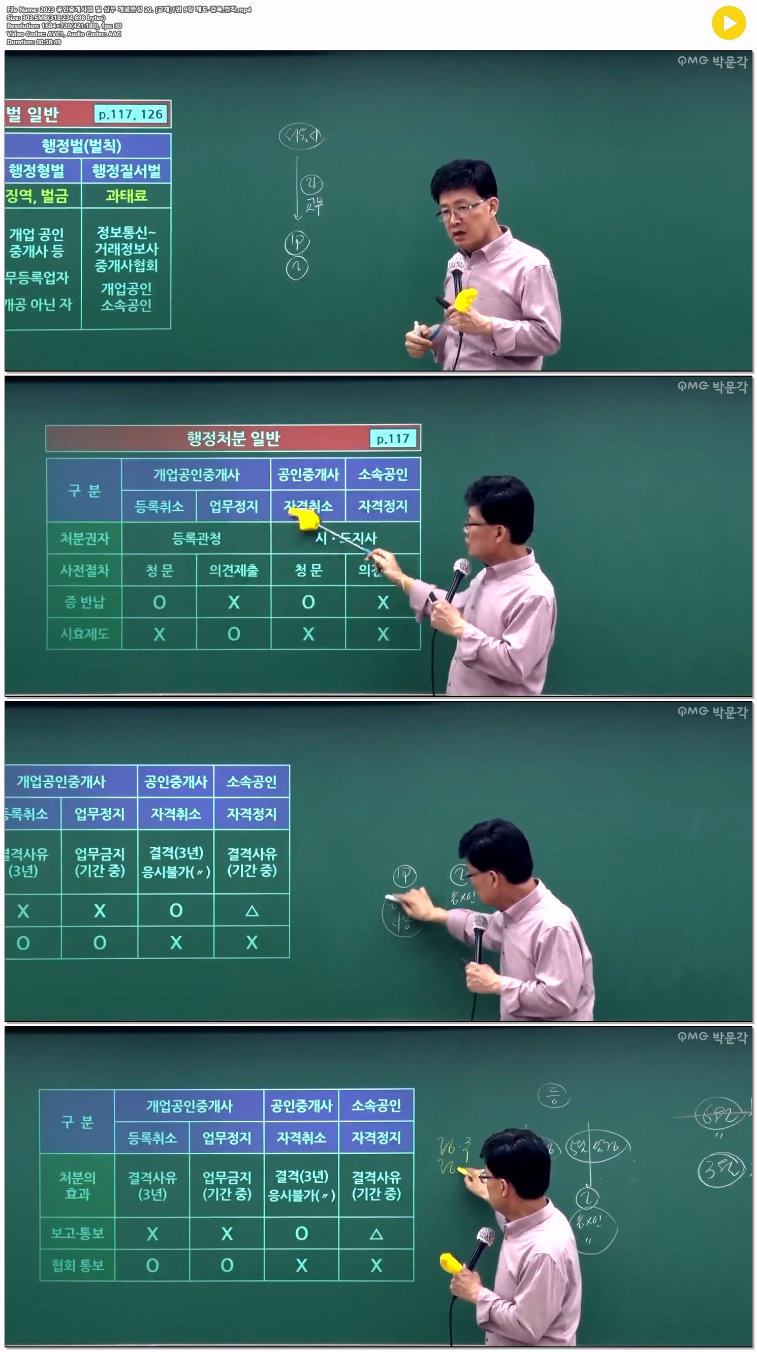2023 공인중개사법 및 실무 개념완성 20. [교재]1편 9장 제도-감독..