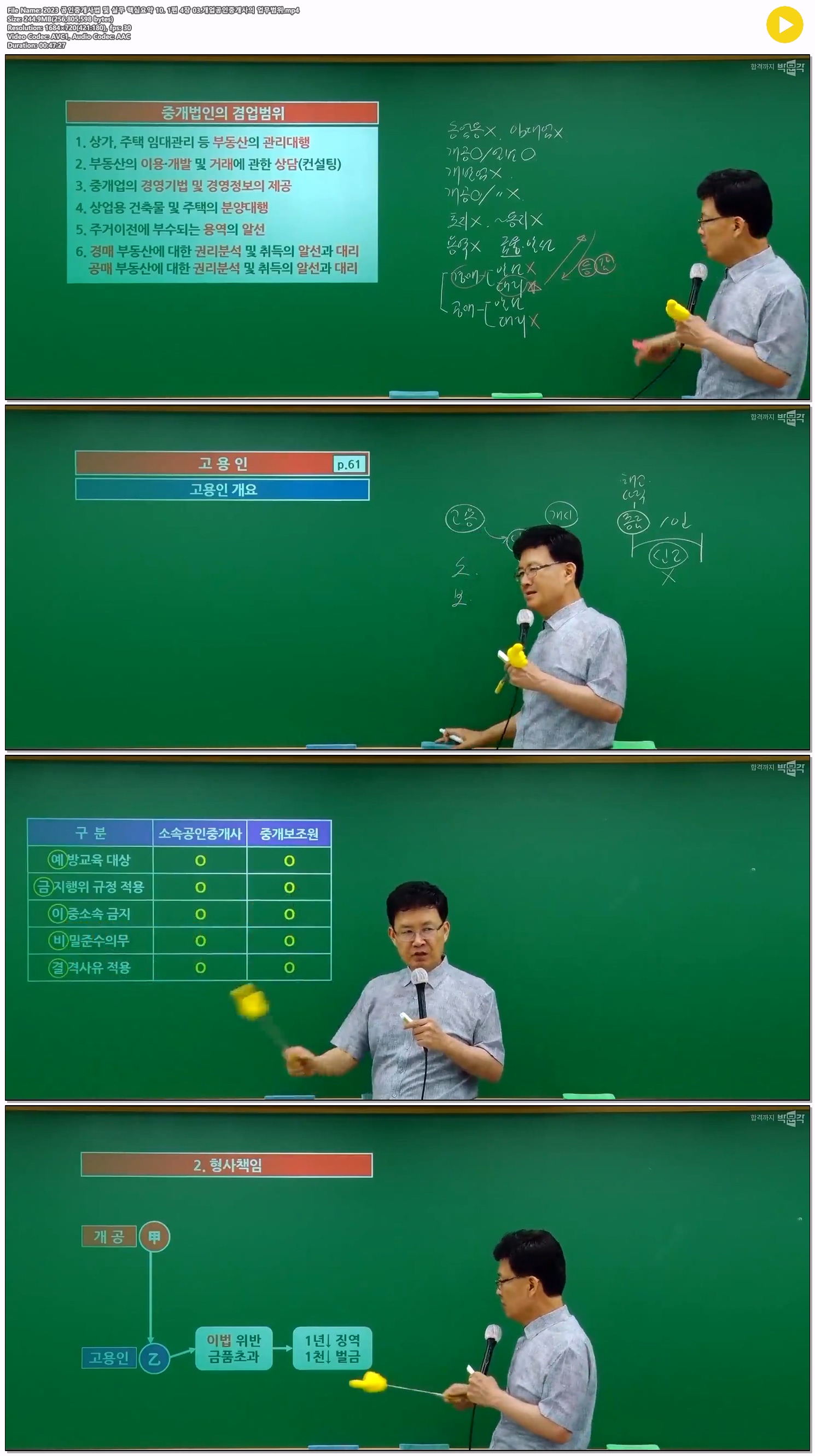 2023 공인중개사법 및 실무 핵심요약 10. 1편 4장 03.개업공인중개..