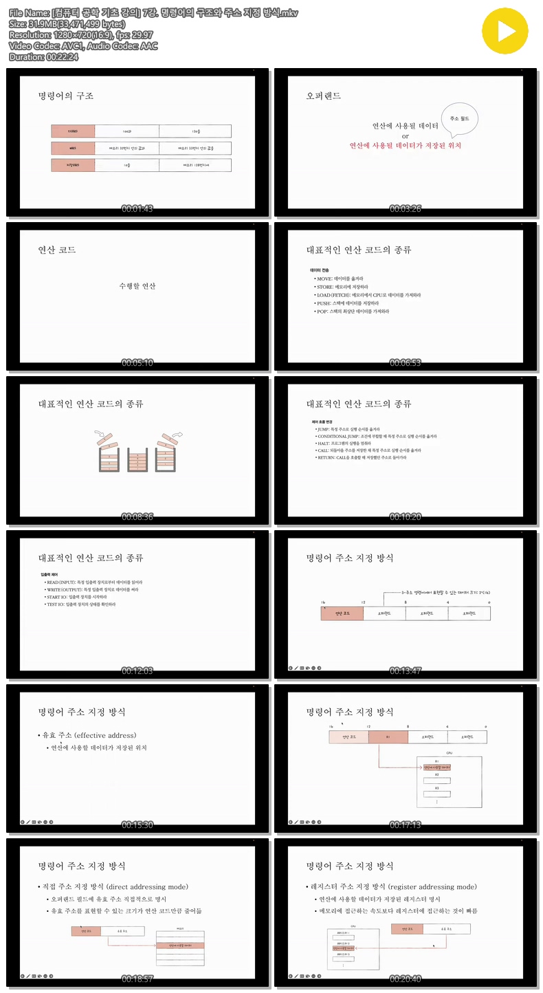 [컴퓨터 공학 기초 강의] 7강. 명령어의 구조와 주소 지정 방식