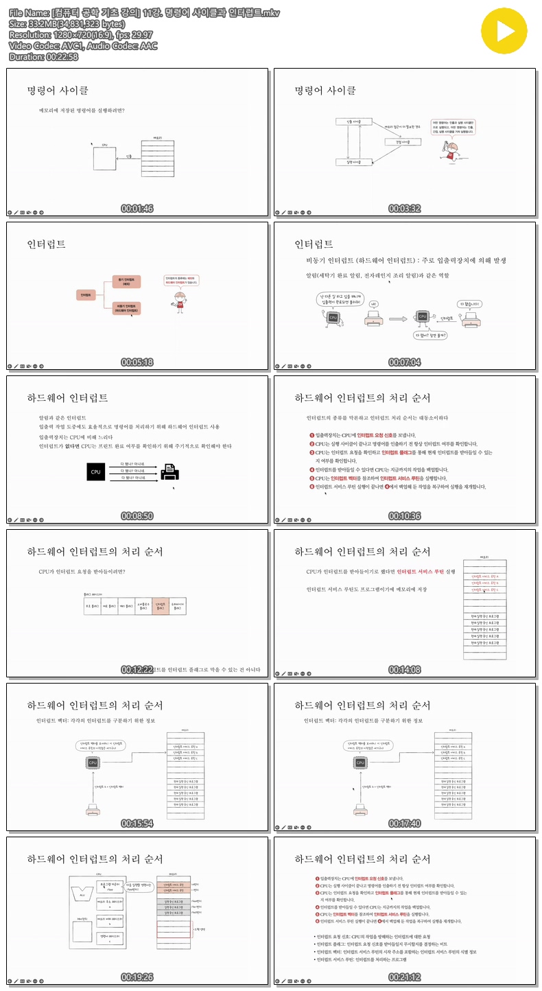 [컴퓨터 공학 기초 강의] 11강. 명령어 사이클과 인터럽트