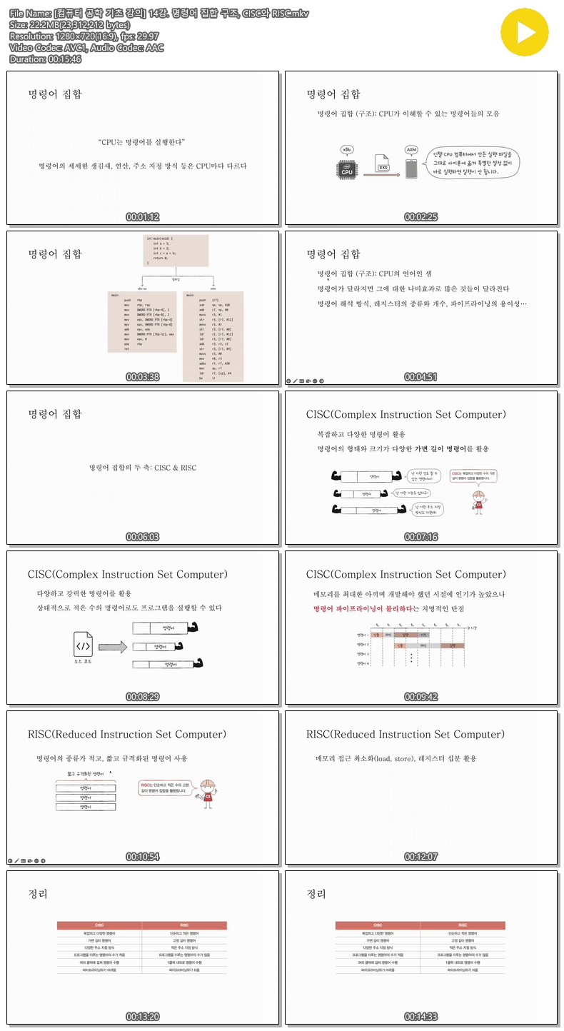 [컴퓨터 공학 기초 강의] 14강. 명령어 집합 구조, CISC와 RISC