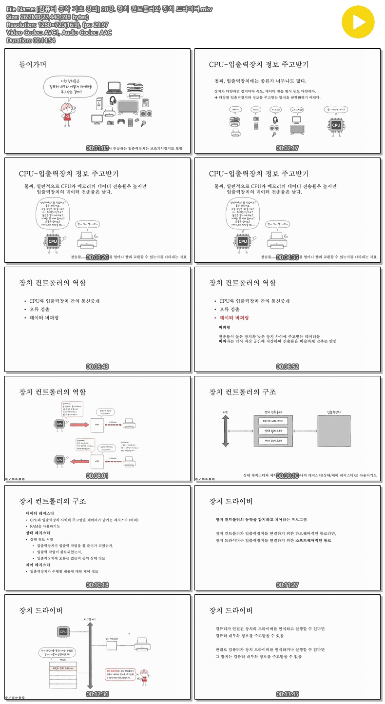 [컴퓨터 공학 기초 강의] 20강. 장치 컨트롤러와 장치 드라이버