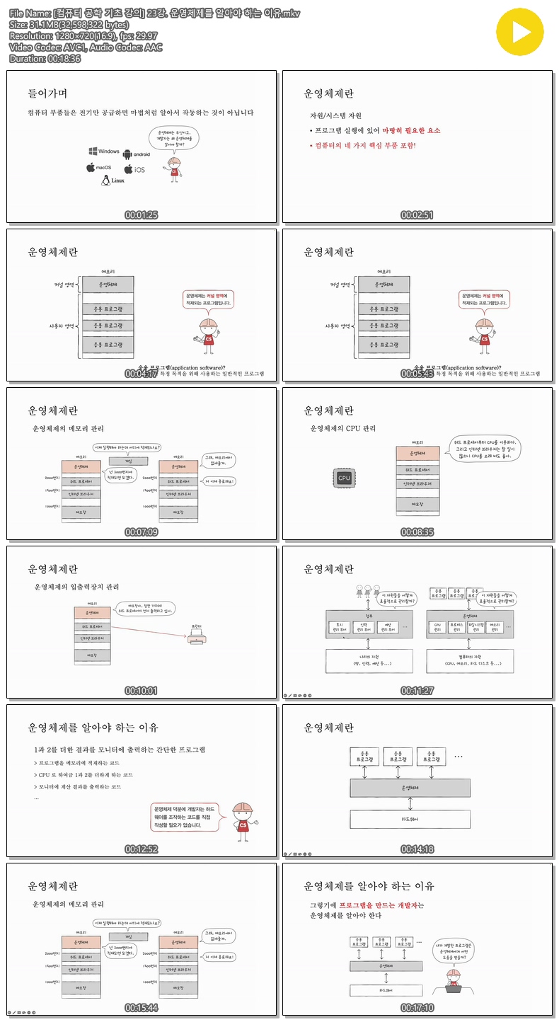 [컴퓨터 공학 기초 강의] 23강. 운영체제를 알아야 하는 이유